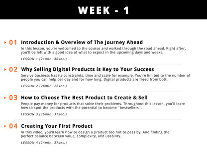 Etsy Course: How to Sell Digital Products on Etsy + Full Design Bundle